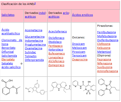 Mecanismo de accion antiinflamatorios no esteroideos pdf